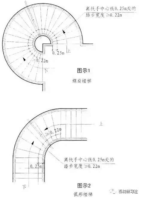 標準樓梯尺寸|建築結構丨超全！樓梯常用數據與計算方法匯總